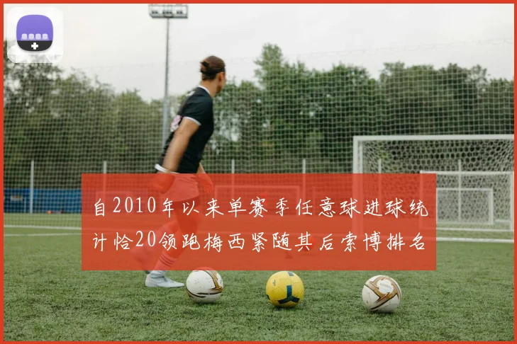 自2010年以来单赛季任意球进球统计恰20领跑梅西紧随其后索博排名第22